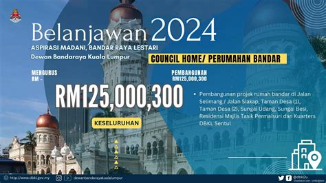 Belanjawan Draf Portal Rasmi Dewan Bandaraya Kuala Lumpur