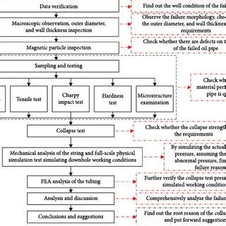 Schematic diagram of wellbore structure. | Download Scientific Diagram 