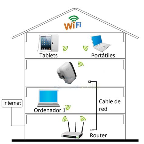 Repetidor WiFi Guía de compra y configuración Zoom Informatica