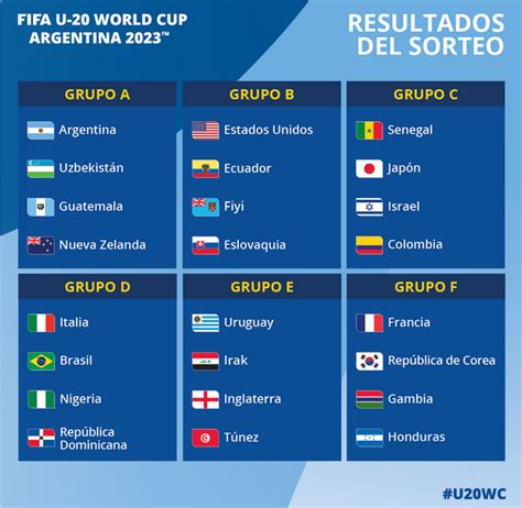 As Quedan Los Grupos Del Mundial De Argentina Sub Accesible Para