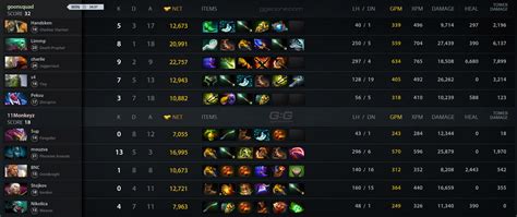 Gs Vs M Match On Dpc Eu Tour Dota