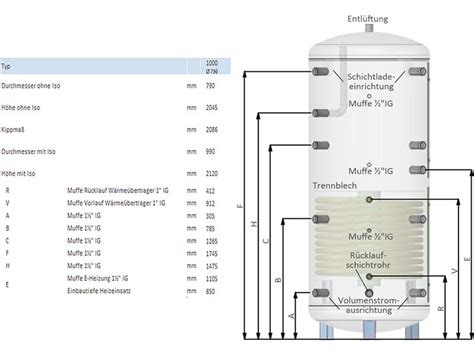 Thermic Energy Schicht Pufferspeicher Sps W Mit Einem