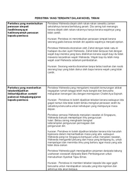 peristiwa menarik   tirani tingakatan  analisis  huraian