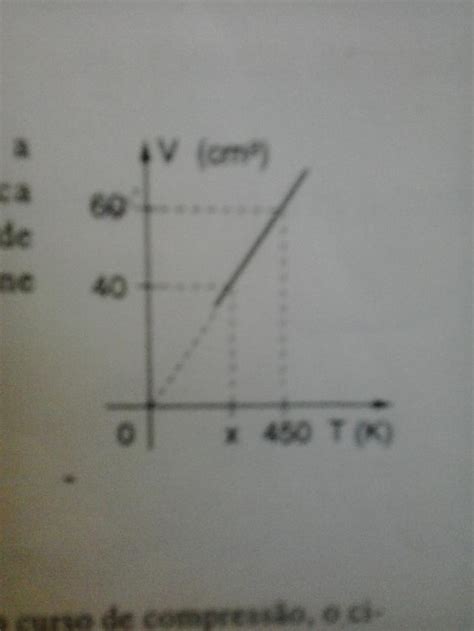 O Gráfico Representa A Transformação Isobárica Para Certa Quantidade De Um Gás Ideal Determine