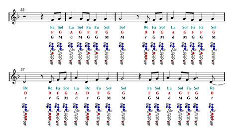 Ed Sheeran Shape Of You Flute Sheet Music Easy Music