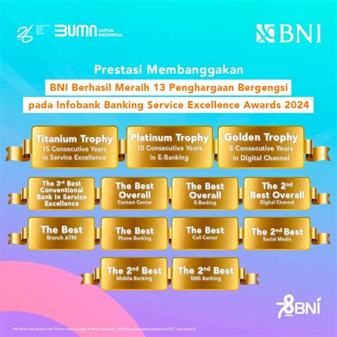 BNI Raih 13 Penghargaan Infobank Banking Service Excellence Awards 2024