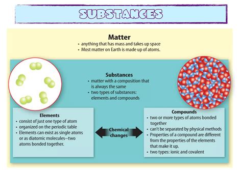 Substances And Mixtures PPT