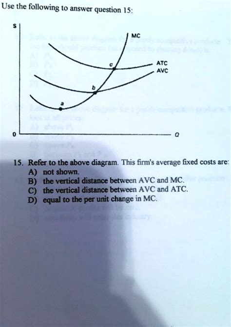 SOLVED Use The Following To Answer Question 15 MC ATC AVC 15 Refer