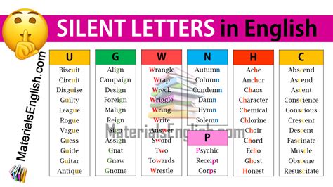 Silent Letters In English Materials For Learning English