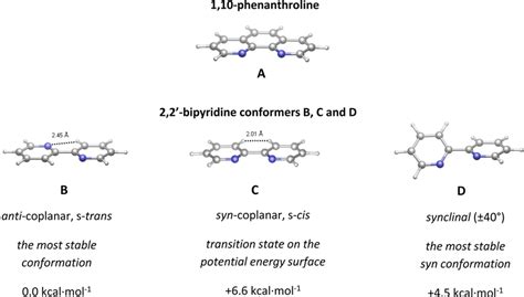 Comparison of the structure of 1,10-phenanthroline and relevant ...