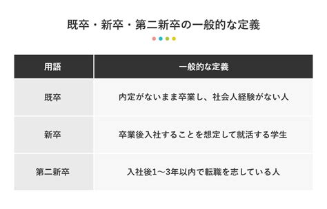 既卒2年目は企業の懸念払拭がカギ！ 回答例文付きで徹底攻略しよう キャリアパーク！ For20 S