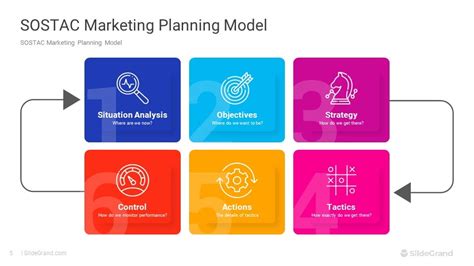 Sostac Marketing Model Powerpoint Template Designs Slidegrand