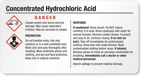 Hydrochloric Acid Labels