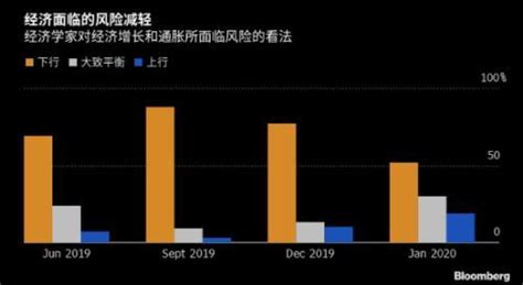 經濟學家預估美聯儲今明兩年維持利率不變 每日頭條