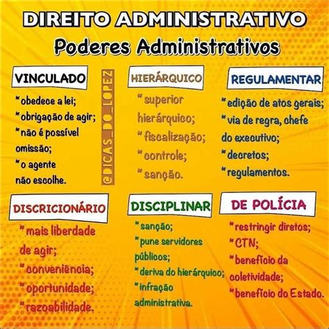 Quais S O Os Poderes Administrativos Braincp