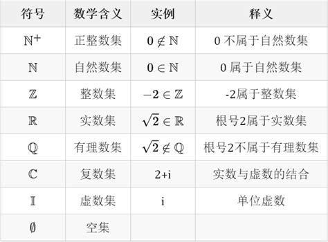 常见数学符号 腾讯新闻