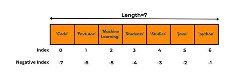 Efficient Techniques For Finding An Item In A Python List