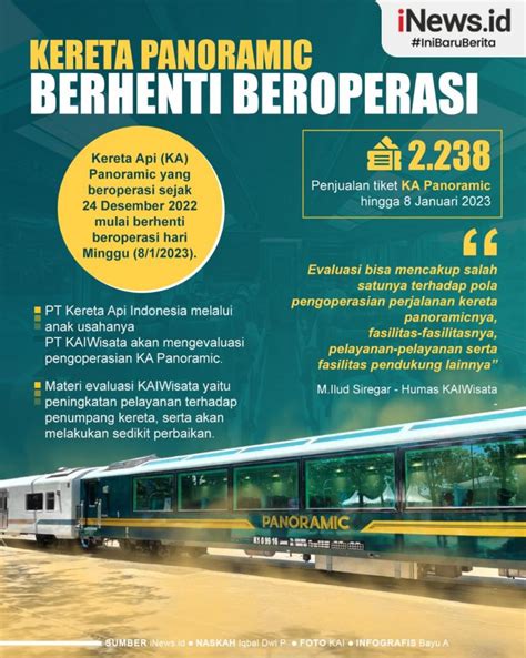 Infografis Kereta Panoramic Berhenti Beroperasi