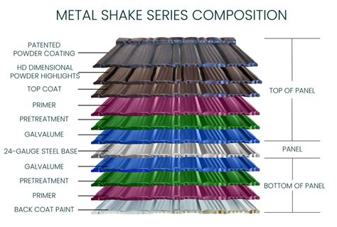 Metal Shake Roofing - Modern Metal Roofing