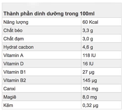 Sữa tươi tiệt trùng nguyên chất không đường TH true MILK hộp 1 lít