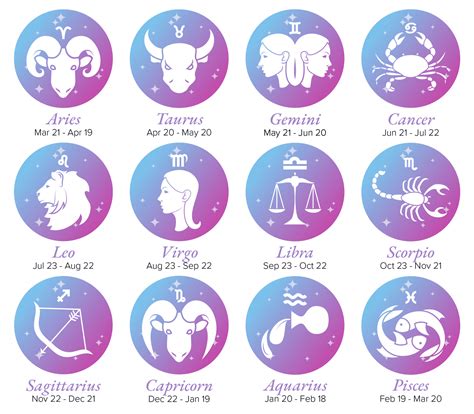 Discover Your Daily Destiny By Reading The Latest Horoscopes Chicago Sun Times For All Twelve Zodiac Signs 16