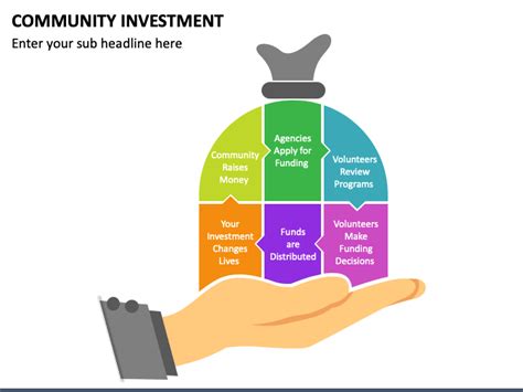 Community Investment
