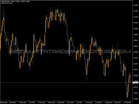 Forex Pro Shadow Indicator Top MT4 Indicators Mq4 Ex4 Best