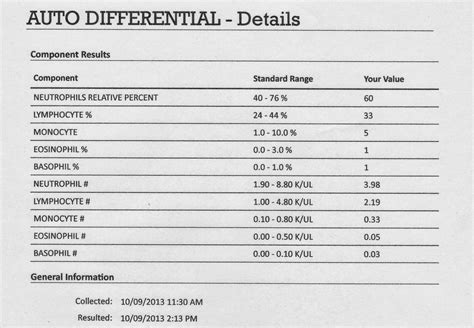 Cbc With Auto Diff Plt Blood Test Complete Blood Count Cbc With