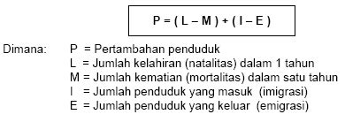 Cara Menghitung Pertumbuhan Penduduk Homecare