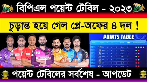 Bpl Point Table 2023 Bpl 2023 Point Table Update Bpl Cricket