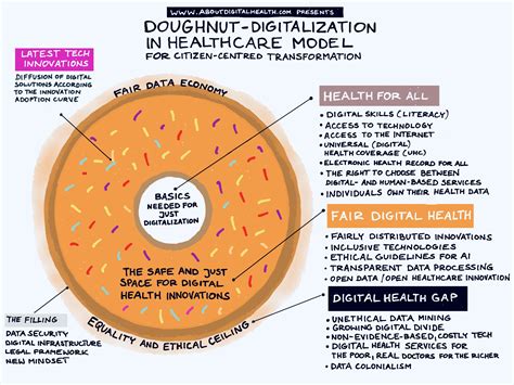 Doughnut-Shaped System – about Digital Health