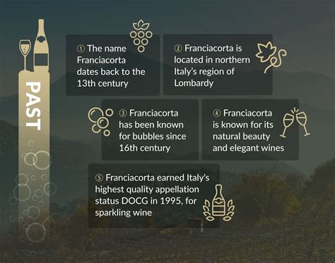 The History Of Franciacorta Infographic Wine Enthusiast Partners