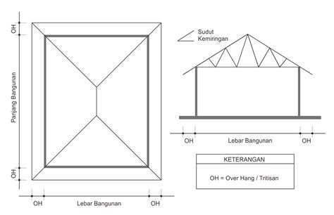 Cara Menghitung Luasan Rangka Atap Baja Ringan Dwg Imagesee Hot Sex