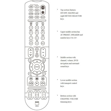 New Original HTR 2 Universal Learning Remote For NAD Home Theater S170