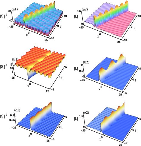 Dark Solitons Behave Like A Breather In The Periodic Background Field