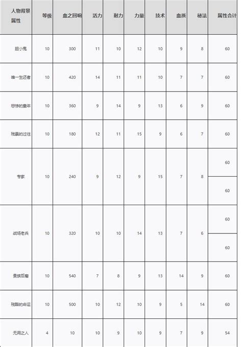 血源太刀千阴怎么拿 血源太刀千阴拿方法 梦幻手游网