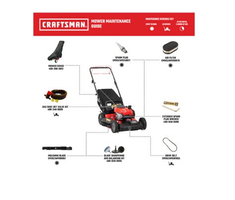 Craftsman Cmxgmam M Cc In Self Propelled Gas Lawn Mower