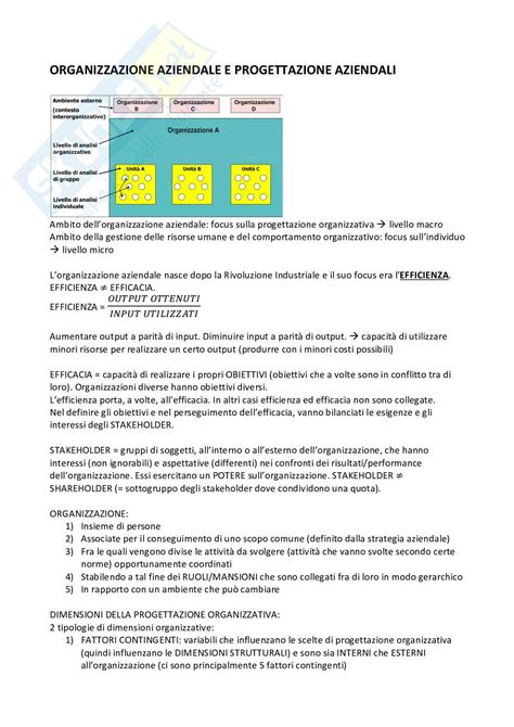 Appunti Di Organizzazione Aziendale Corso Organizzazione E Risorse Umane