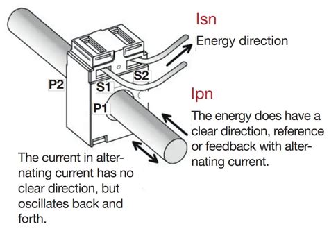 Janitza Current Transformers Instruction Manual