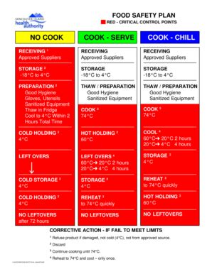 Fillable Online FOOD SAFETY PLAN FOOD SAFETY PLAN Fax Email Print