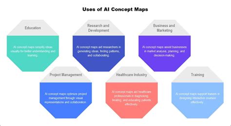 Mapa Conceptual Y Esquema De Ia Organiza Y Comprende La Inteligencia