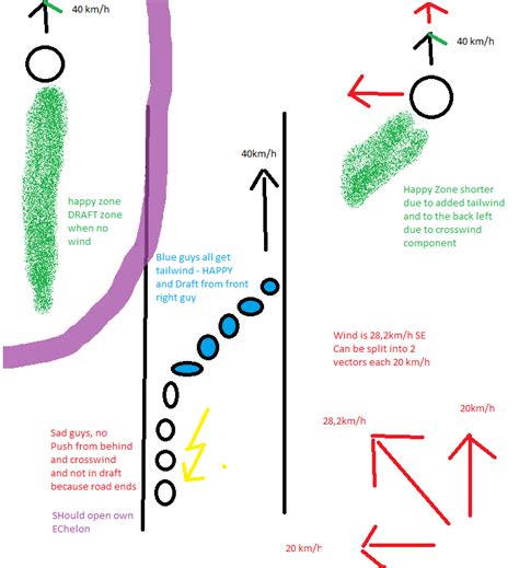 Echelon Formation