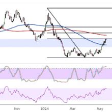 Natural Gas Price Analysis For May 15 2024 Energy EXCH