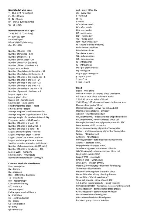 Solution Study Guide Common Medical Abbreviations And Terms Studypool