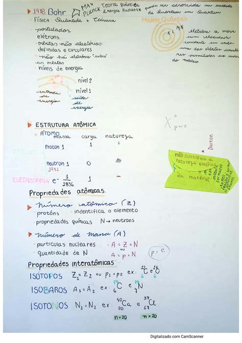 SOLUTION QUÍMICA MODELOS ATÔMICOS ÍONS E DISTRIBUIÇÃO ELETRÔNICA