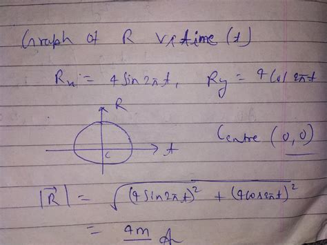 The Position Vector Of A Particle Vec R As A Function Of Time Is Given