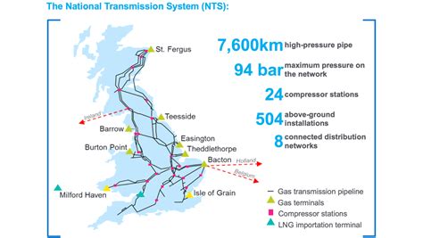 UK Hydrogen Fuel Stations To Be Supplied Via The Natural Gas Grid In