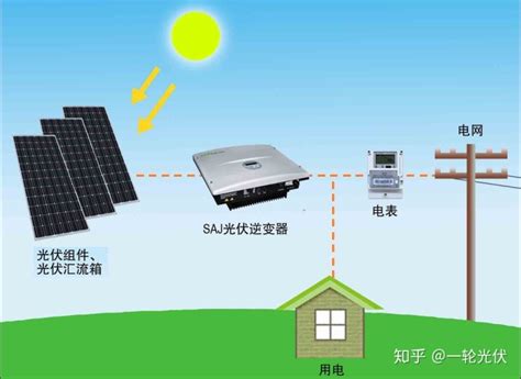 太阳能控制器原理图光伏太阳能发电示意图 Csdn博客