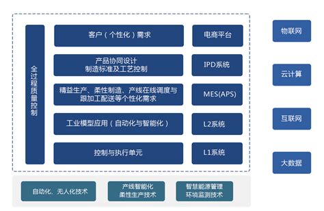 核心业务 企业官网