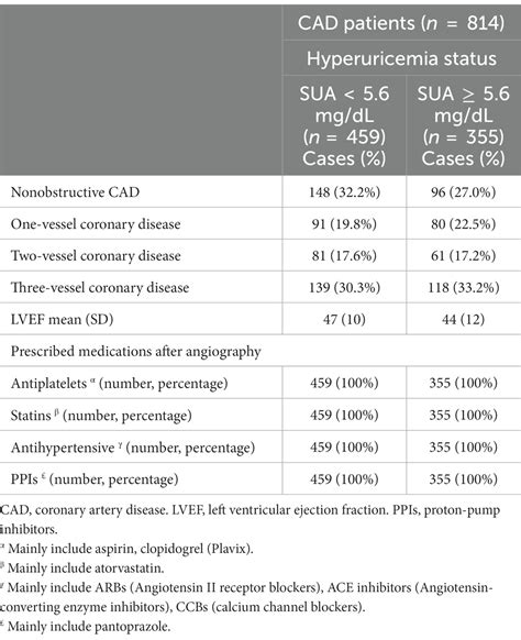 Frontiers Insulin Resistance Surrogate Markers And Risk Of